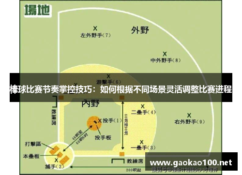 棒球比赛节奏掌控技巧：如何根据不同场景灵活调整比赛进程
