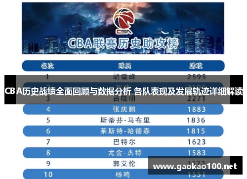 CBA历史战绩全面回顾与数据分析 各队表现及发展轨迹详细解读