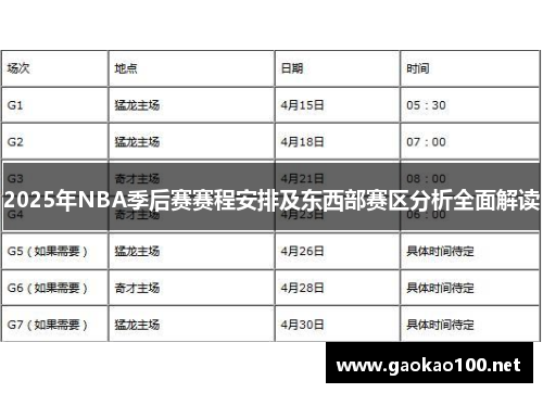 2025年NBA季后赛赛程安排及东西部赛区分析全面解读