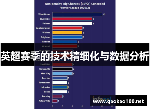英超赛季的技术精细化与数据分析